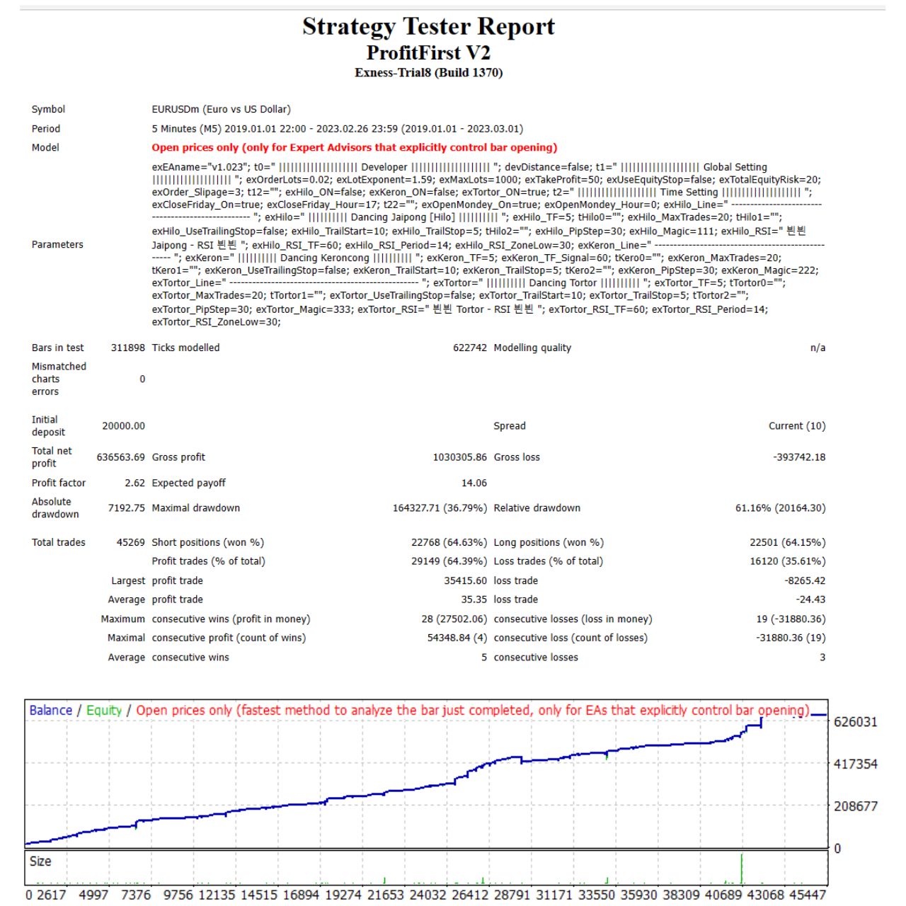 วิธีใช้ EA forex  ProfitFirst 2