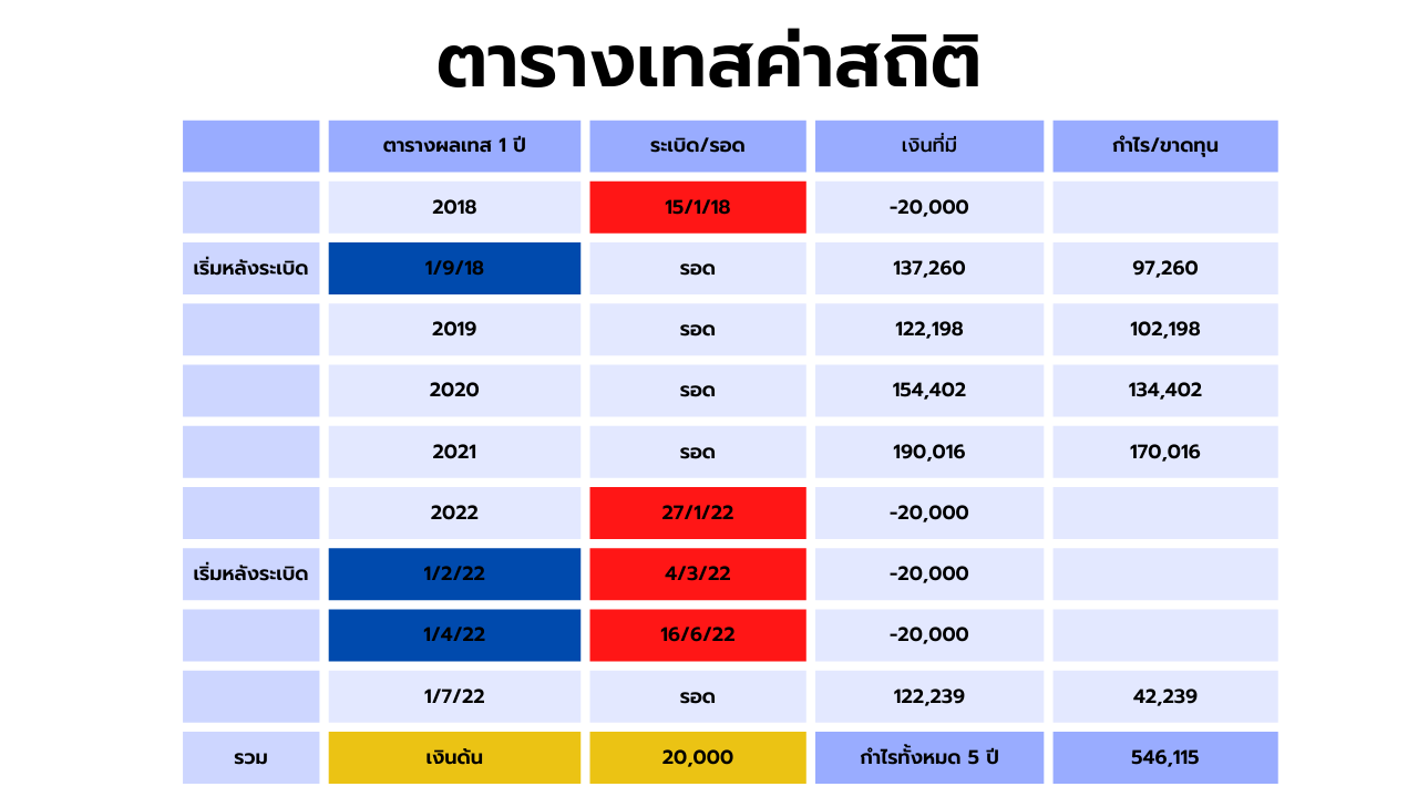 วิธีใช้ EA forex  ProfitFirst 3