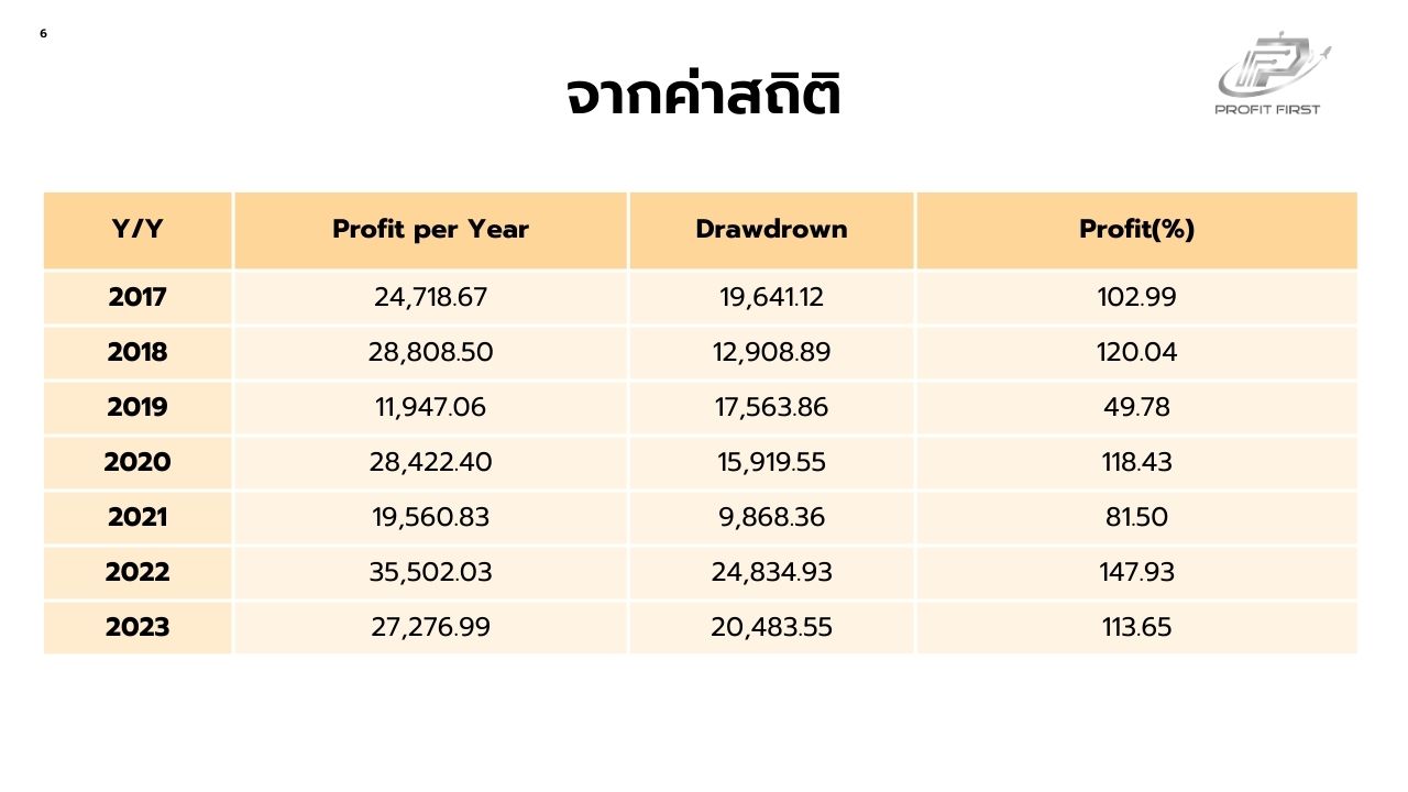 Backtest Forex EA ProfitFirst