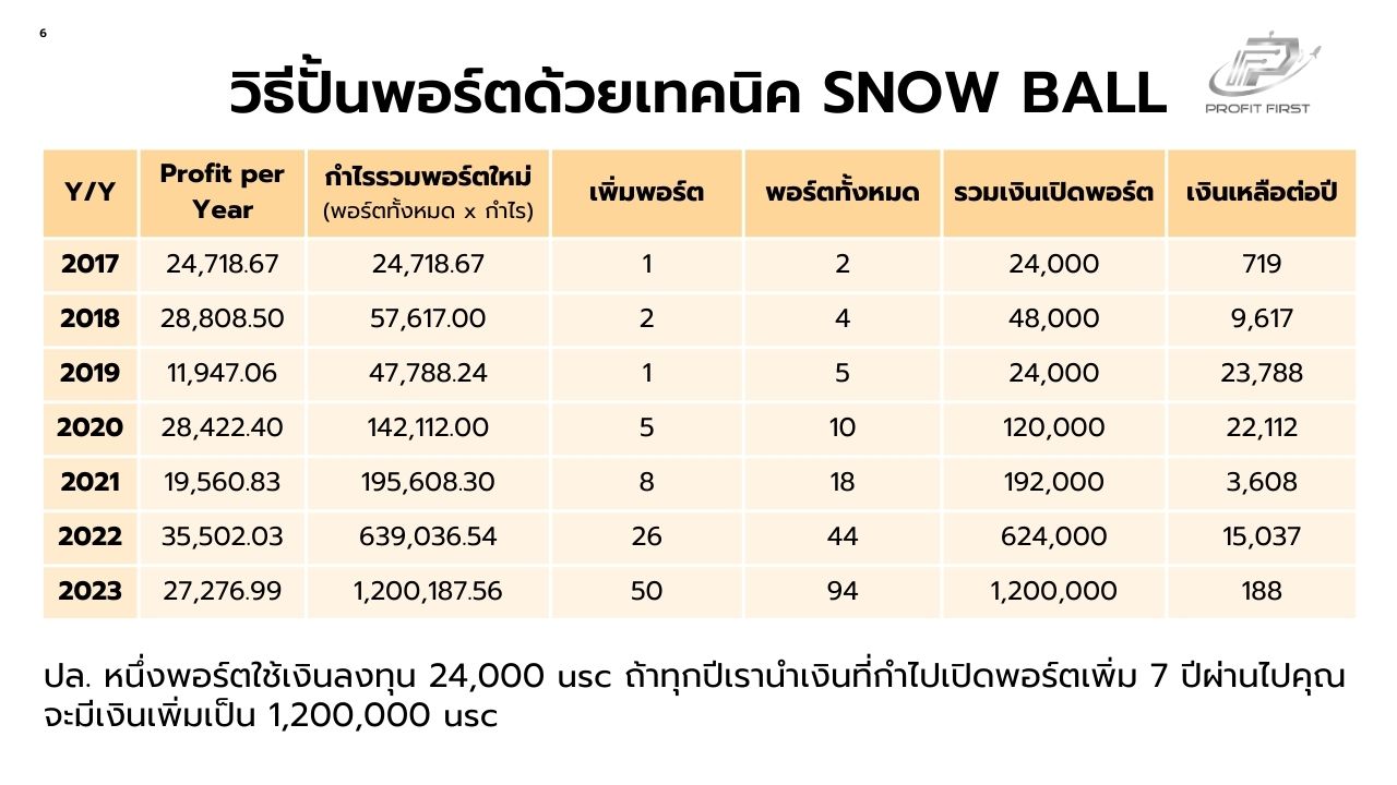 SnowBall Forex EA ProfitFirst