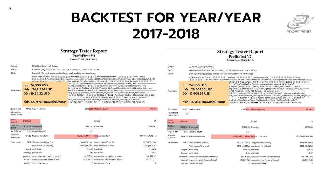 Backtest Forex EA ProfitFirst