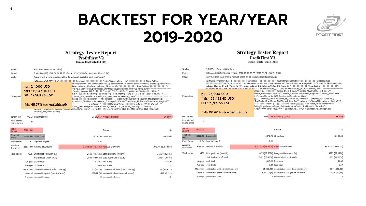 Backtest Forex EA ProfitFirst