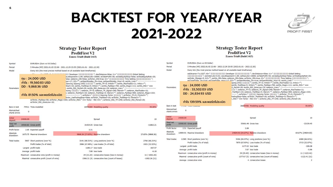 Backtest Forex EA ProfitFirst