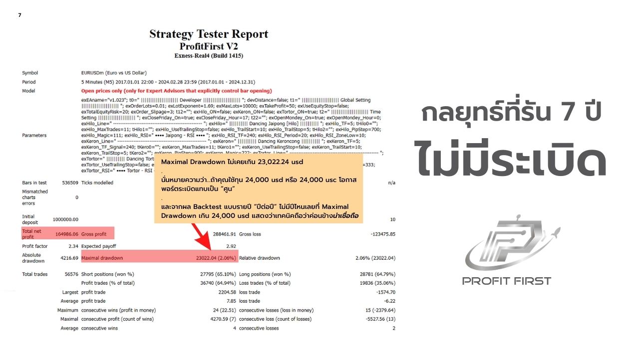 Backtest Forex EA ProfitFirst